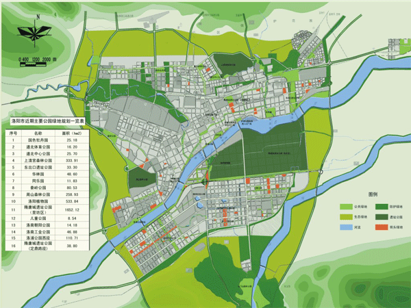 洛阳市近期建设规划-绿化用地规划图